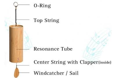 Koshi Chime Parts and Measurements